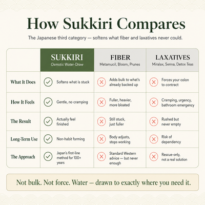 Sukkiri Overnight
