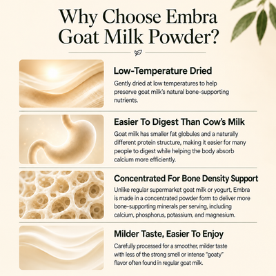 Embra Goat Milk Powder